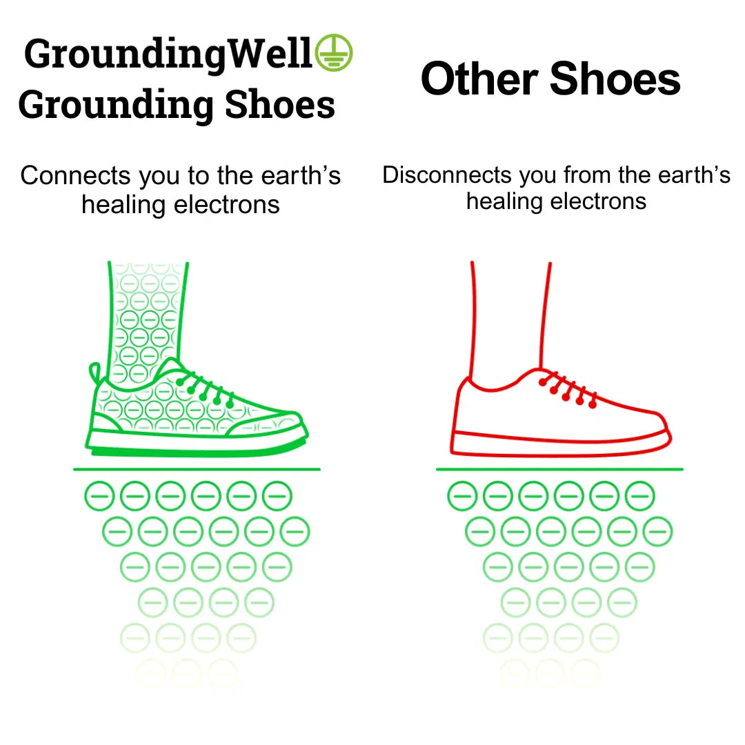 Conductive Sole Shoe Comparison