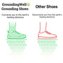 Conductive Sole Shoe Comparison