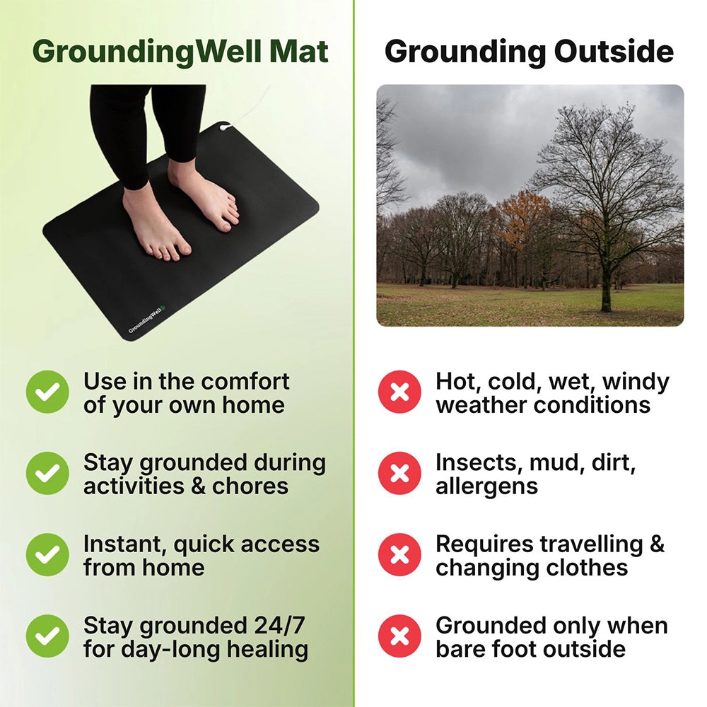 GroundingWell Mat and Outdoor Grounding Comparison