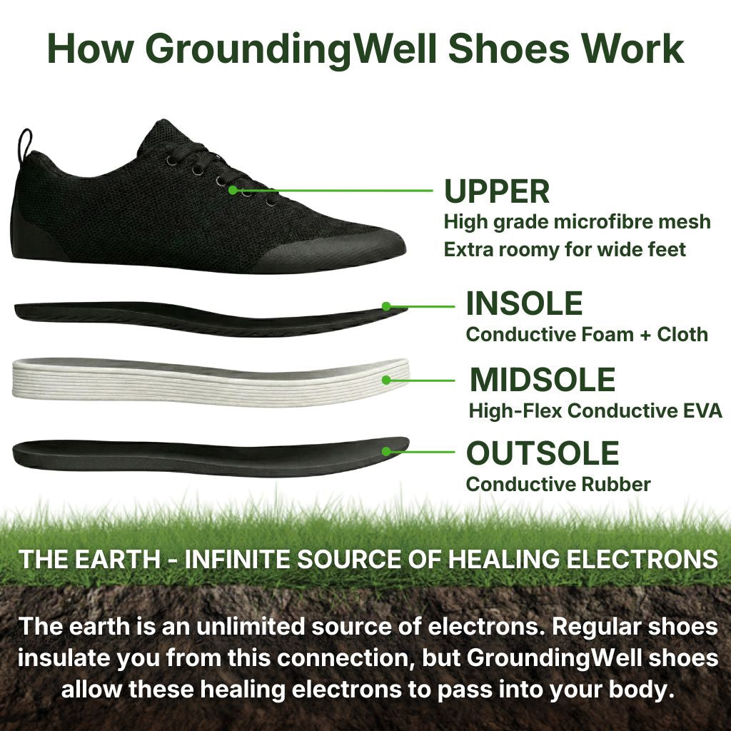 Comfortable Earthing Shoes