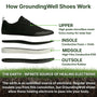 Comfortable Earthing Shoes
