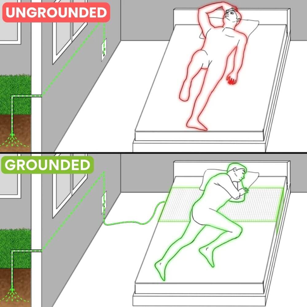 grounded vs ungrounded