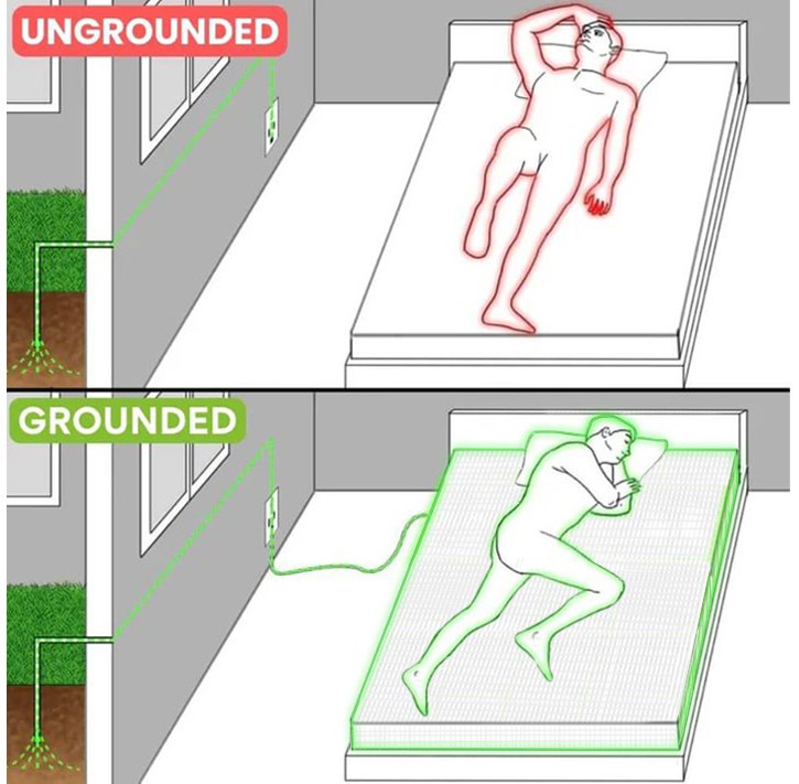 ungrounded vs grounded illustration